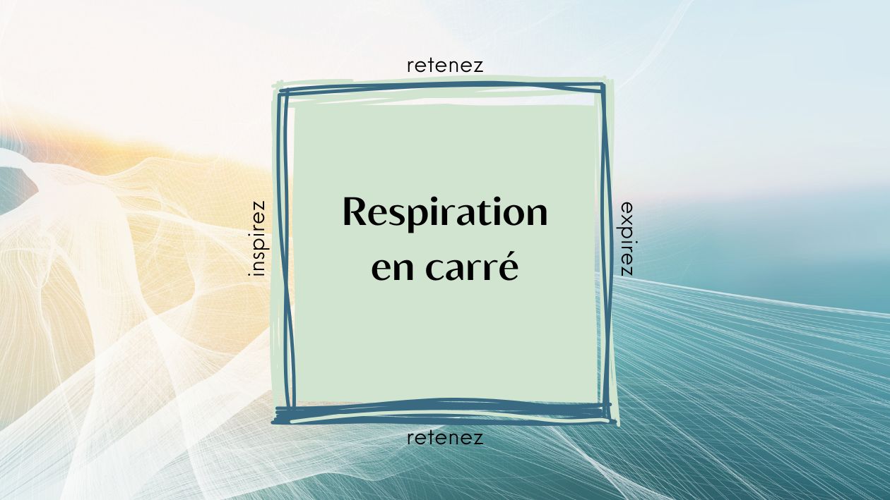 Schéma simple de respiration en carré avec inspiration, rétention, expiration et pause